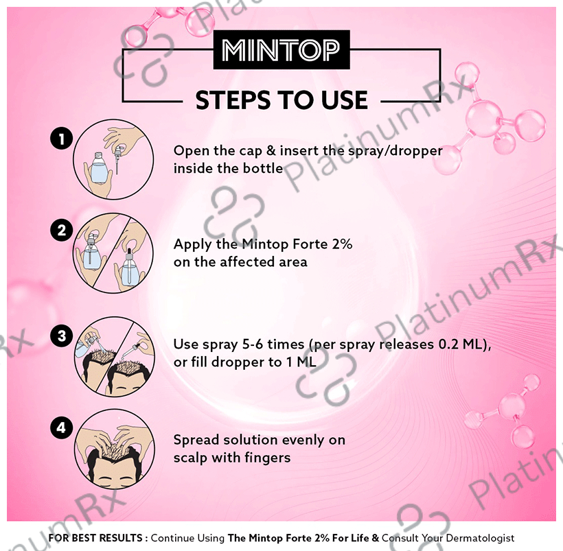 Mintop Forte 2% Hair Restore Formula Solution 60ml