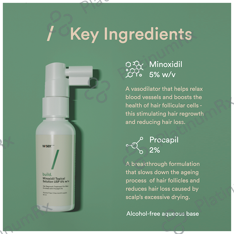 Wiser Men Build Minoxidil Topical Solution
