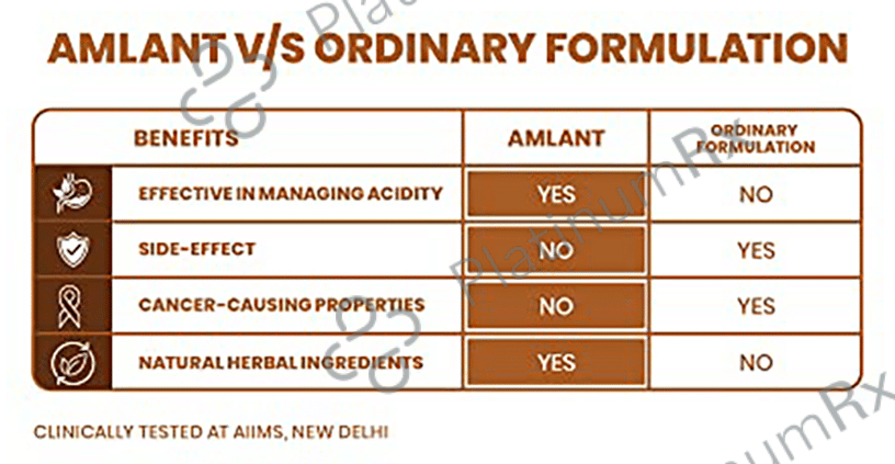 Maharishi Ayurveda Amlant Tablet - Restores Acid Balance & Supports Digestive Health