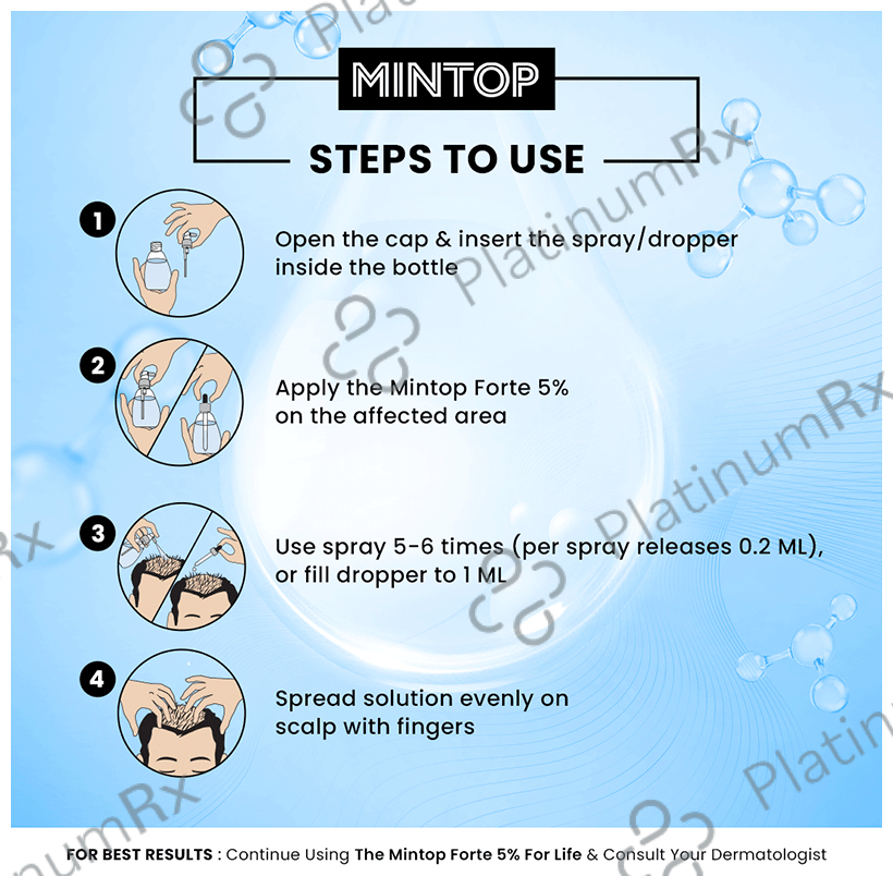 Mintop Forte 5% Minoxidil Solution