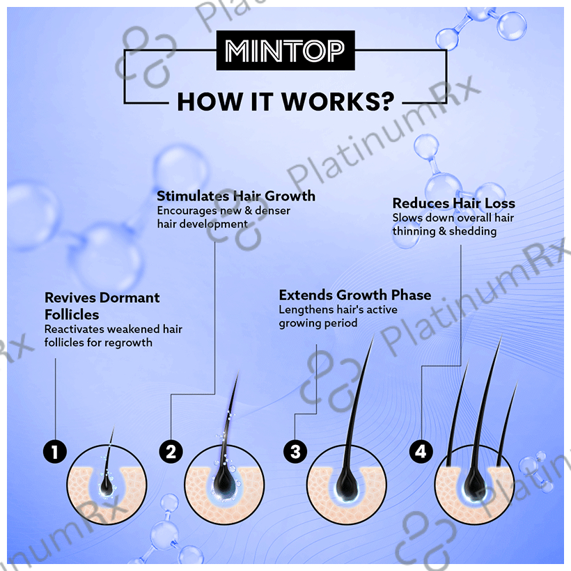 Mintop Forte 10% Hair Restore Formula 60ml