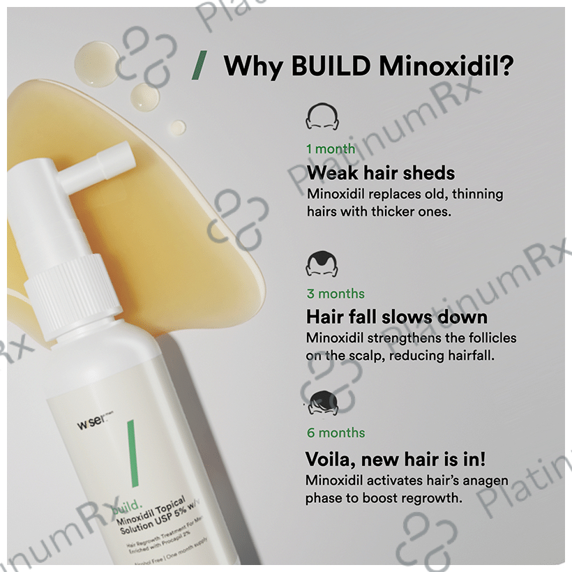 Wiser Build Minoxidil Topical Solution(60ml Each)