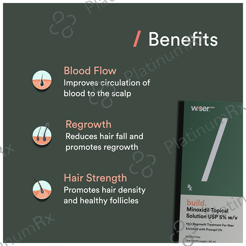 Wiser Build Minoxidil Topical Solution(60ml Each)